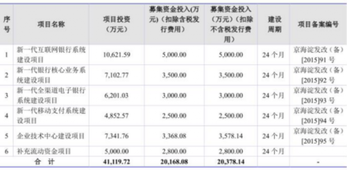 科蓝软件过半资产是应收账款 净利4千万负债3亿 