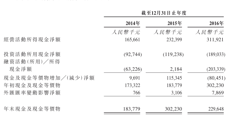 近年來(lái)，全球豪車走俏，尤其在2016年的中國(guó)市場(chǎng)，豪車更是賣瘋了，作為豪車零件供應(yīng)商，信邦控股的業(yè)績(jī)也是芝麻開花節(jié)節(jié)高。