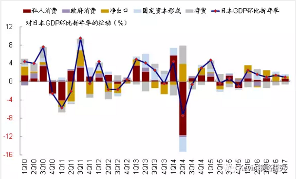 市場(chǎng)風(fēng)格轉(zhuǎn)換：從“特朗普交易”到FAAMG領(lǐng)漲的成長(zhǎng)股跑贏