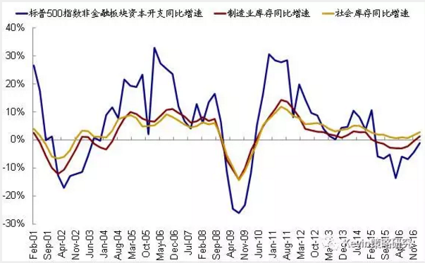 市場(chǎng)風(fēng)格轉(zhuǎn)換：從“特朗普交易”到FAAMG領(lǐng)漲的成長(zhǎng)股跑贏