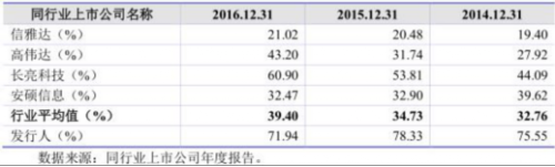 科蓝软件过半资产是应收账款 净利4千万负债3亿 