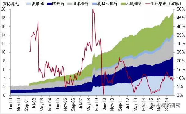市場(chǎng)風(fēng)格轉(zhuǎn)換：從“特朗普交易”到FAAMG領(lǐng)漲的成長(zhǎng)股跑贏