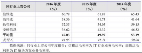 科蓝软件过半资产是应收账款 净利4千万负债3亿 