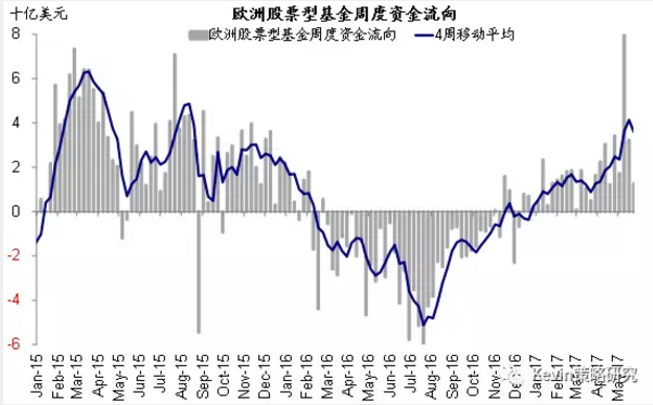 市場(chǎng)風(fēng)格轉(zhuǎn)換：從“特朗普交易”到FAAMG領(lǐng)漲的成長(zhǎng)股跑贏