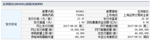 志邦股份6月20日发行 申购上限1.6万股 