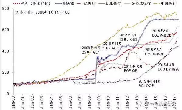 市場(chǎng)風(fēng)格轉(zhuǎn)換：從“特朗普交易”到FAAMG領(lǐng)漲的成長(zhǎng)股跑贏