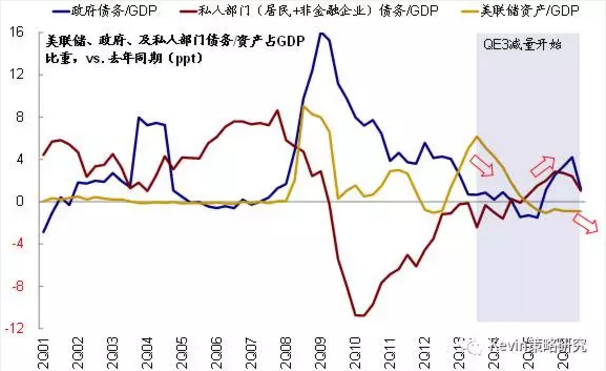 市場(chǎng)風(fēng)格轉(zhuǎn)換：從“特朗普交易”到FAAMG領(lǐng)漲的成長(zhǎng)股跑贏