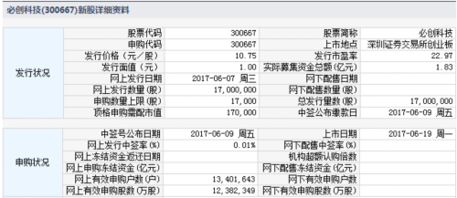 19日新股提示：1股申购 3股上市 3股缴款 