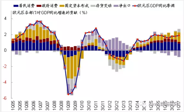市場(chǎng)風(fēng)格轉(zhuǎn)換：從“特朗普交易”到FAAMG領(lǐng)漲的成長(zhǎng)股跑贏