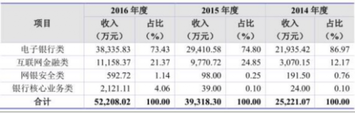 科蓝软件过半资产是应收账款 净利4千万负债3亿 