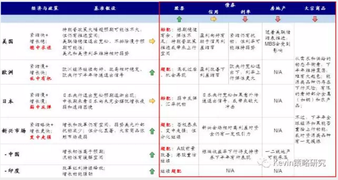 市場(chǎng)風(fēng)格轉(zhuǎn)換：從“特朗普交易”到FAAMG領(lǐng)漲的成長(zhǎng)股跑贏