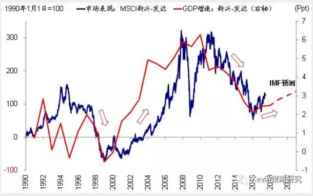 市場(chǎng)風(fēng)格轉(zhuǎn)換：從“特朗普交易”到FAAMG領(lǐng)漲的成長(zhǎng)股跑贏