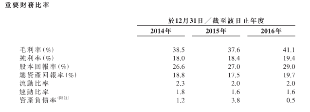 近年來(lái)，全球豪車走俏，尤其在2016年的中國(guó)市場(chǎng)，豪車更是賣瘋了，作為豪車零件供應(yīng)商，信邦控股的業(yè)績(jī)也是芝麻開花節(jié)節(jié)高。
