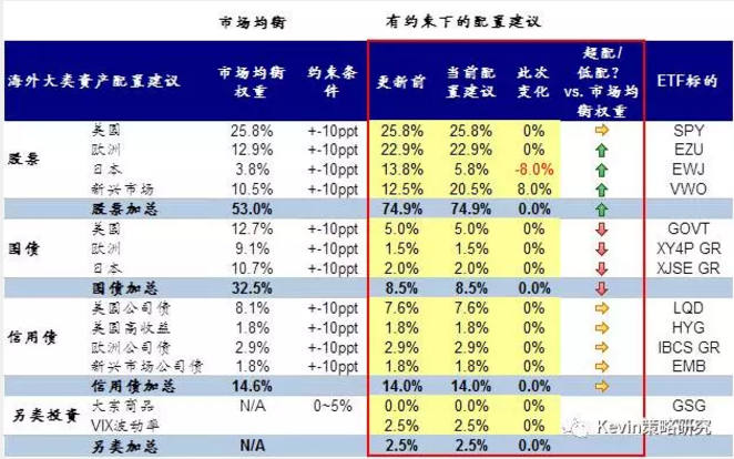 市場(chǎng)風(fēng)格轉(zhuǎn)換：從“特朗普交易”到FAAMG領(lǐng)漲的成長(zhǎng)股跑贏