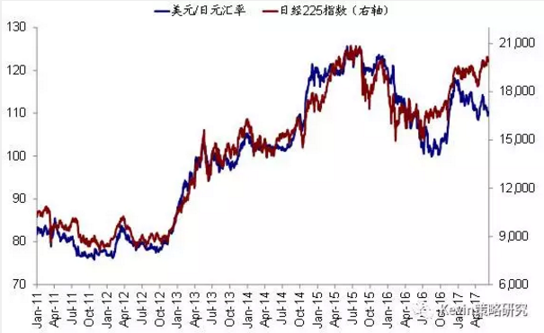 市場(chǎng)風(fēng)格轉(zhuǎn)換：從“特朗普交易”到FAAMG領(lǐng)漲的成長(zhǎng)股跑贏