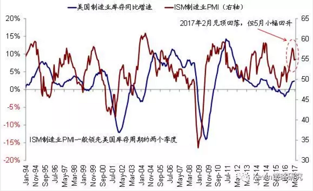市場(chǎng)風(fēng)格轉(zhuǎn)換：從“特朗普交易”到FAAMG領(lǐng)漲的成長(zhǎng)股跑贏