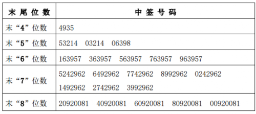 19日新股提示：1股申购 3股上市 3股缴款 