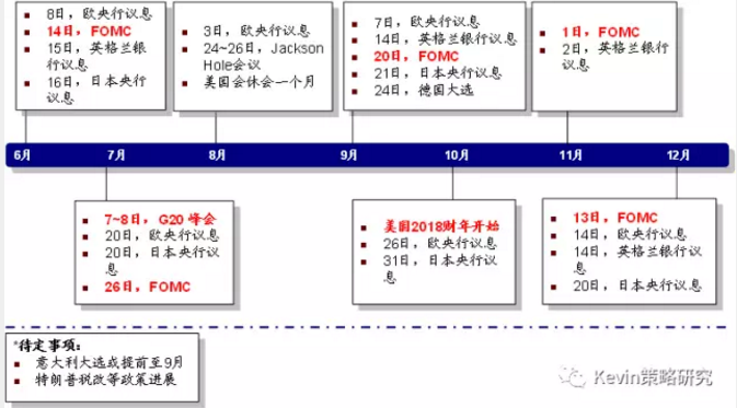 市場(chǎng)風(fēng)格轉(zhuǎn)換：從“特朗普交易”到FAAMG領(lǐng)漲的成長(zhǎng)股跑贏