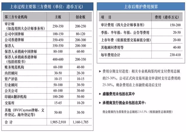 很快新聞?dòng)炙⒈榱伺笥讶?，很多券商從業(yè)人員紛紛開始感慨國(guó)內(nèi)曾被基于厚望的新三板市場(chǎng)卻改革停滯不前，似乎近兩年以來(lái)都是只打雷不下雨，當(dāng)然最近好了點(diǎn)，打雷也不怎么打了，呵呵。