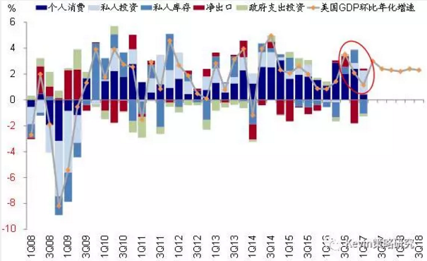 市場(chǎng)風(fēng)格轉(zhuǎn)換：從“特朗普交易”到FAAMG領(lǐng)漲的成長(zhǎng)股跑贏