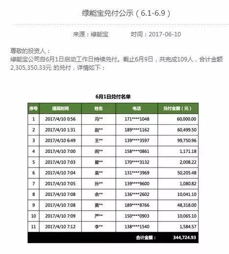 绿能宝逾期总金额超2.2亿 曾许下30年兑付约定的负责人溜了？ 