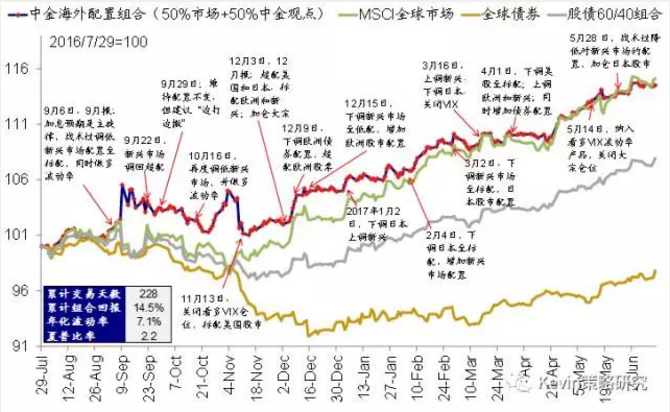 市場(chǎng)風(fēng)格轉(zhuǎn)換：從“特朗普交易”到FAAMG領(lǐng)漲的成長(zhǎng)股跑贏