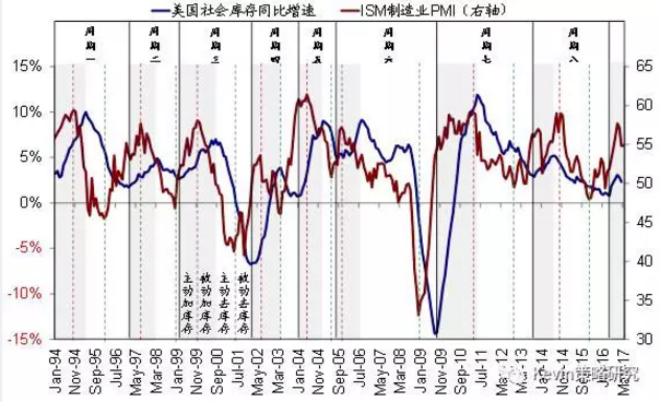 市場(chǎng)風(fēng)格轉(zhuǎn)換：從“特朗普交易”到FAAMG領(lǐng)漲的成長(zhǎng)股跑贏