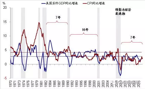 市場(chǎng)風(fēng)格轉(zhuǎn)換：從“特朗普交易”到FAAMG領(lǐng)漲的成長(zhǎng)股跑贏