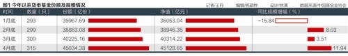 货基收益推高比价诱惑：基金公司的快乐与哀愁