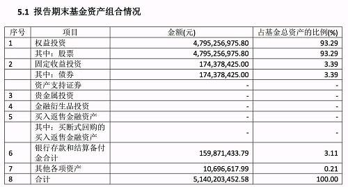 指数基金、ETF、ETF联接基金 选哪个更好？