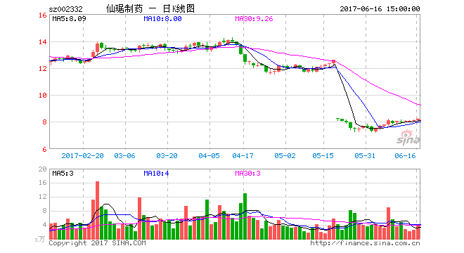 实施原料药国际化发展举措 仙琚制药8.37亿购两意大利药企 