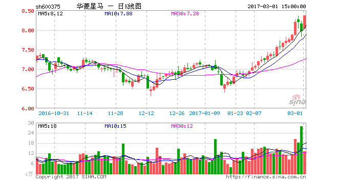 华菱星马公开征集受让方 控股股东将变更 