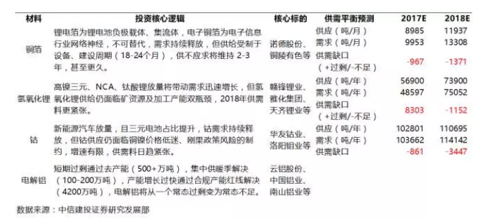 特斯拉要來了？為何最終將拉動他們近翻倍增長？