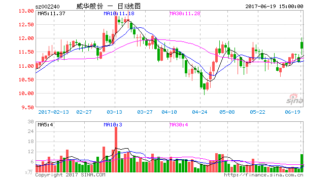 “股权转让加表决权委托”可谓另辟蹊径 盛屯集团入主威华股份模式引关注 