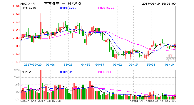 东航物流“混改”试点方案落地 将实现股权多元化 