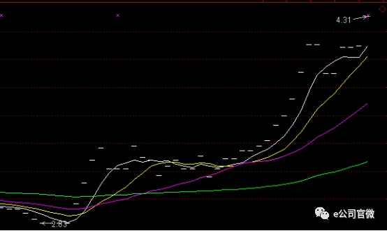 2亿资金撬开退市股 预谋还是博傻?