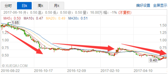 一个港股尴尬“三无盘”的诞生：泰达生物（08189）收购睦龄养老的局中局