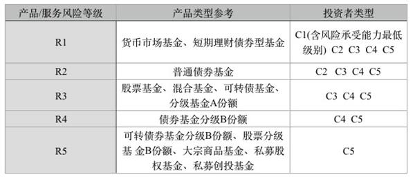 私募、代销机构整改迎接新规 “高收益”再难“乱忽悠”