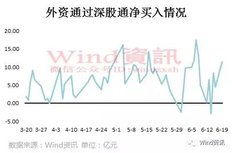 A股重要时刻到来，冲关MSCI成功，他们已提前布局