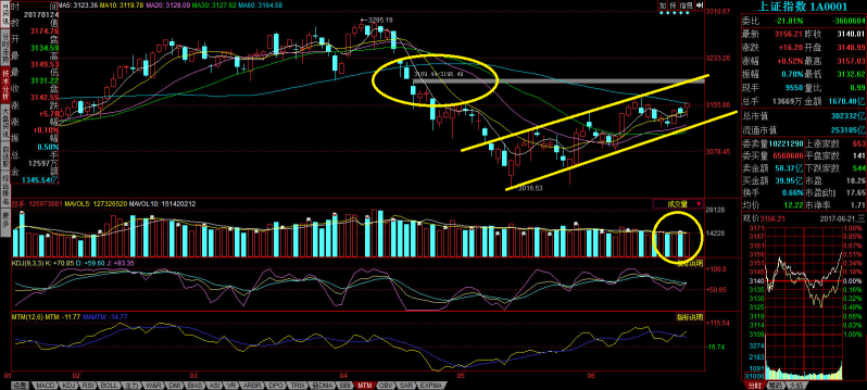 和信投顧：酒業(yè)指標(biāo)股推升大盤收陽(yáng) 