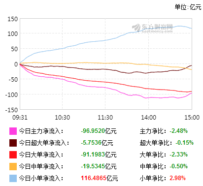 和信投顧：酒業(yè)指標(biāo)股推升大盤收陽(yáng) 