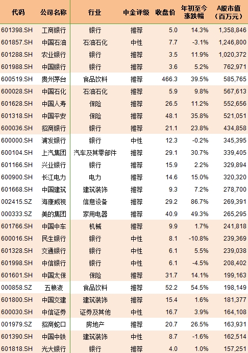 靴子落地！A股被正式纳入MSCI指数 222只标的股汇总