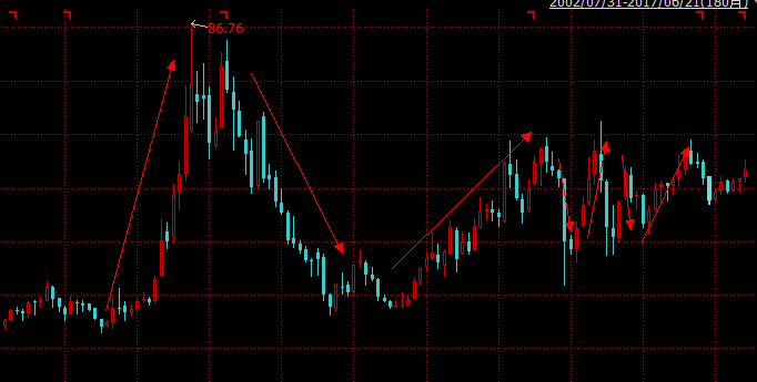 1498030873184082.png 比亞迪股價.png