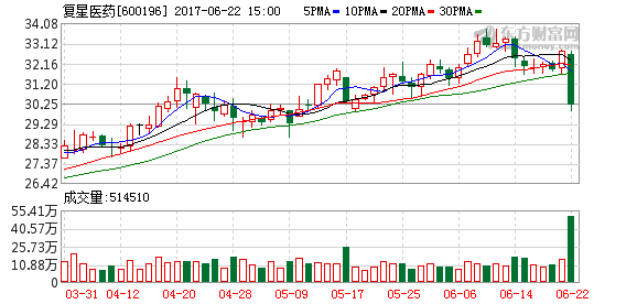 K图 600196_1