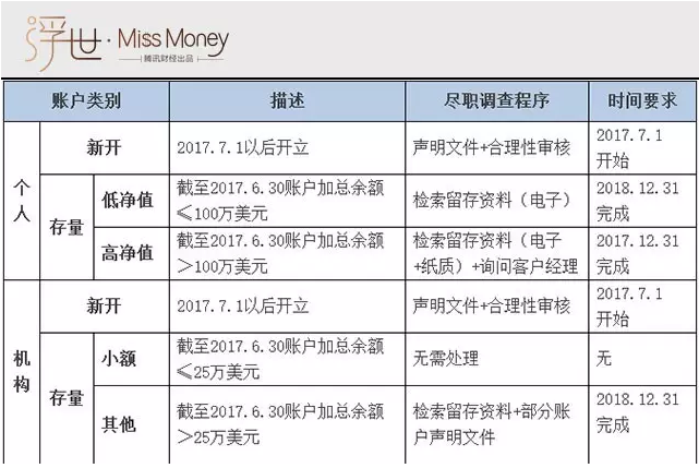 《金融機(jī)構(gòu)大額交易和可疑交易報(bào)告管理辦法》下月生效 哪些內(nèi)容與你有關(guān)？