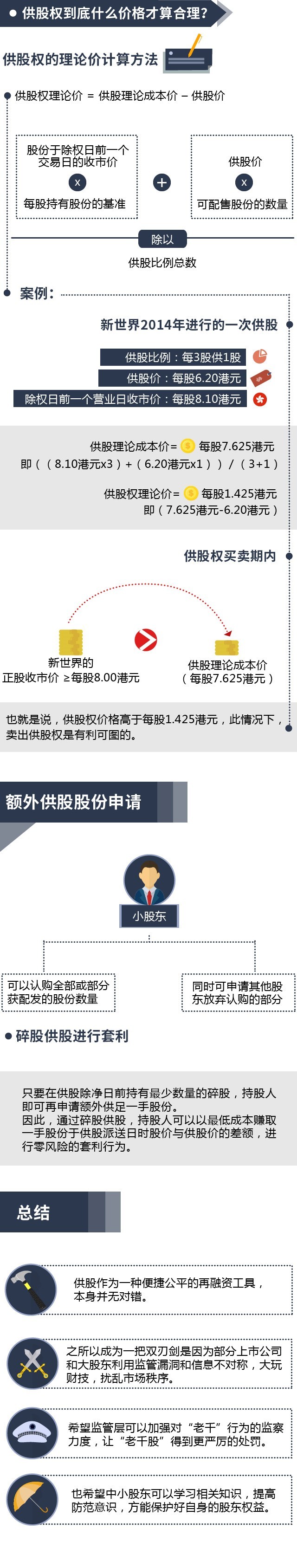 （編輯：文文）