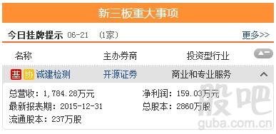 三板動態(tài)：21日掛牌企業(yè)總數(shù)達11311家 