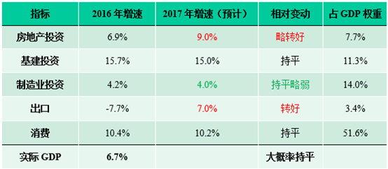 数据来源：Wind、鹏扬基金