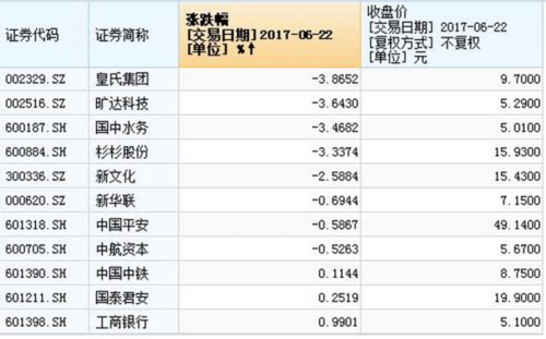 万达债股双难料 要留意的是这些股票也可能会踩