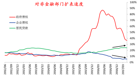 数据来源：Wind、鹏扬基金